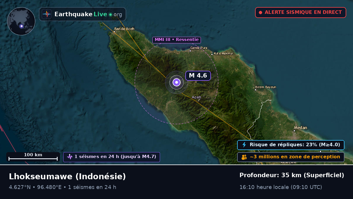 Aceh, Indonésie