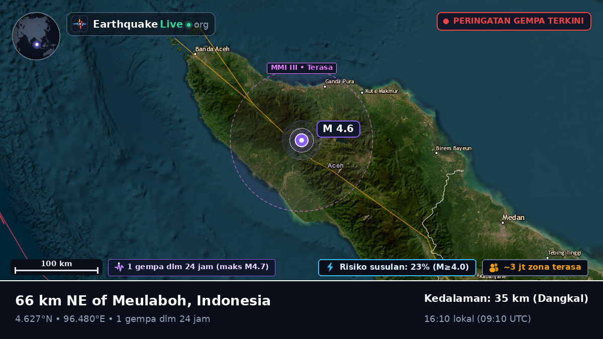 Aceh, Indonesia