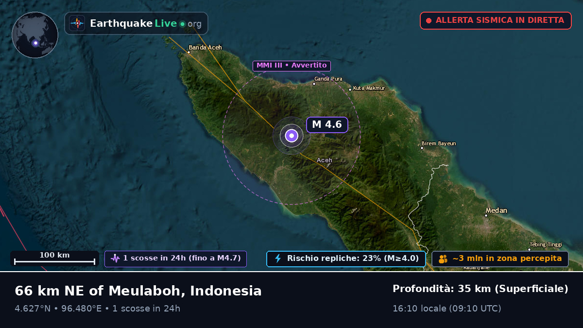 Aceh, Indonesia