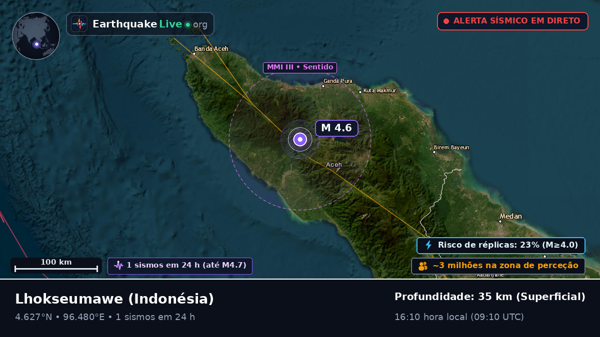 Aceh, Indonésia