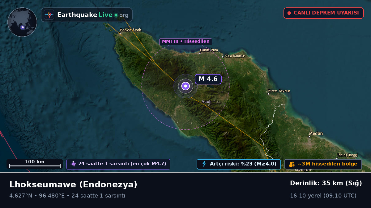 Aceh, Endonezya