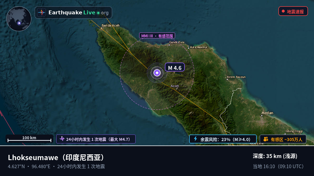 Aceh, 印度尼西亚