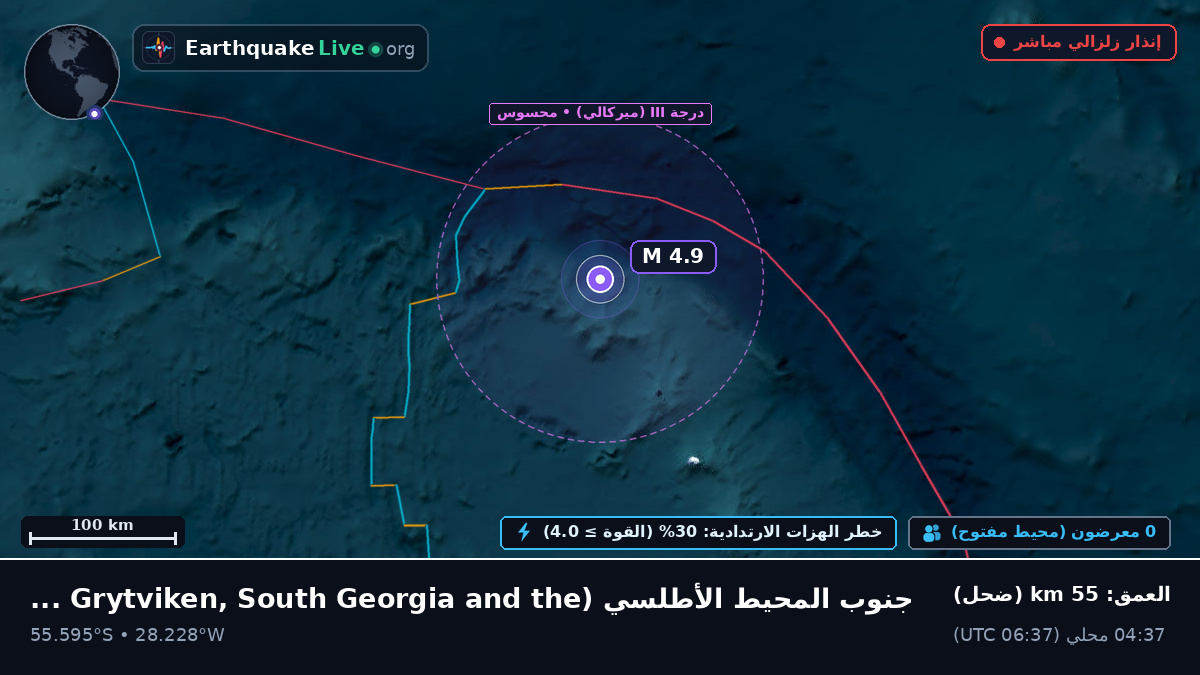 جنوب المحيط الأطلسي (South Georgia and the Islands)