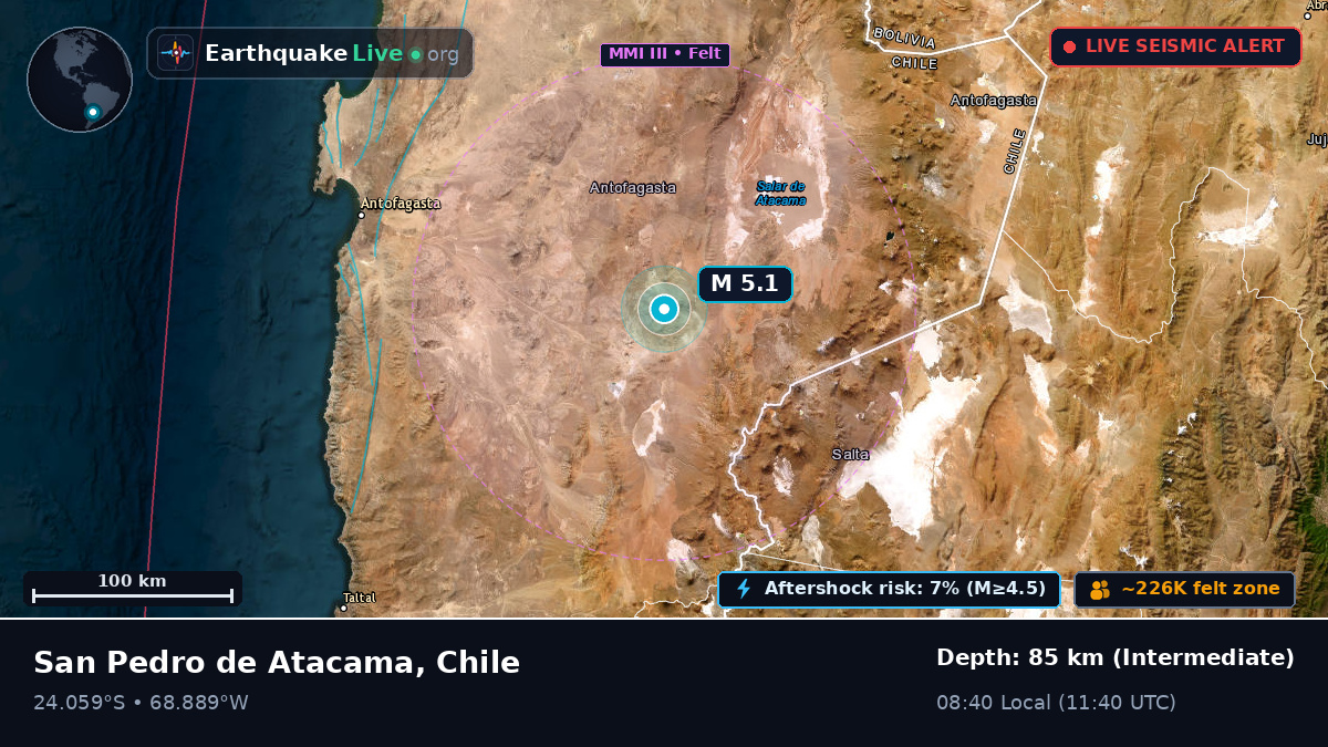 Antofagasta, Chile