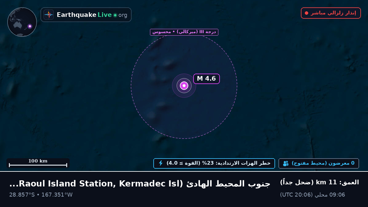 جنوب المحيط الهادئ (Kermadec Islands)