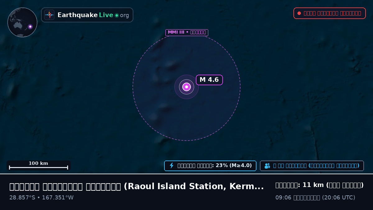 দক্ষিণ প্রশান্ত মহাসাগর (Kermadec Islands)