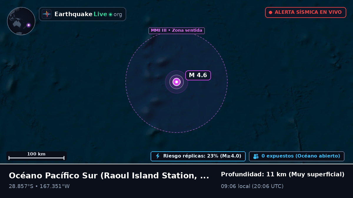 Océano Pacífico Sur (Kermadec Islands)