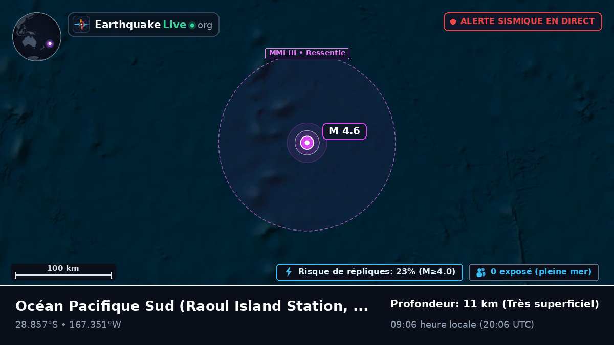 Océan Pacifique Sud (Kermadec Islands)