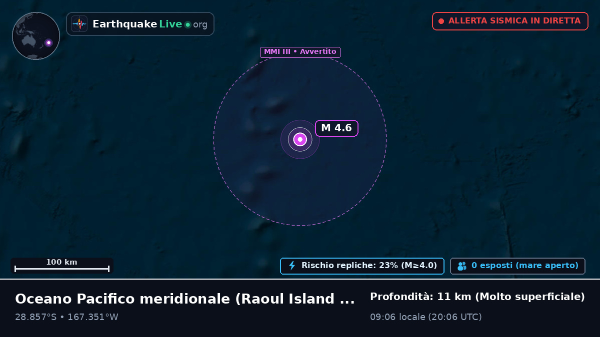 Oceano Pacifico meridionale (Kermadec Islands)