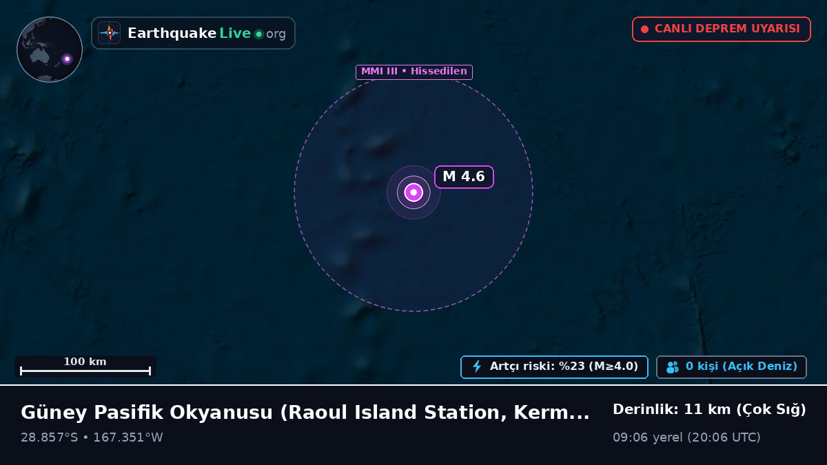 Güney Pasifik Okyanusu (Kermadec Islands)