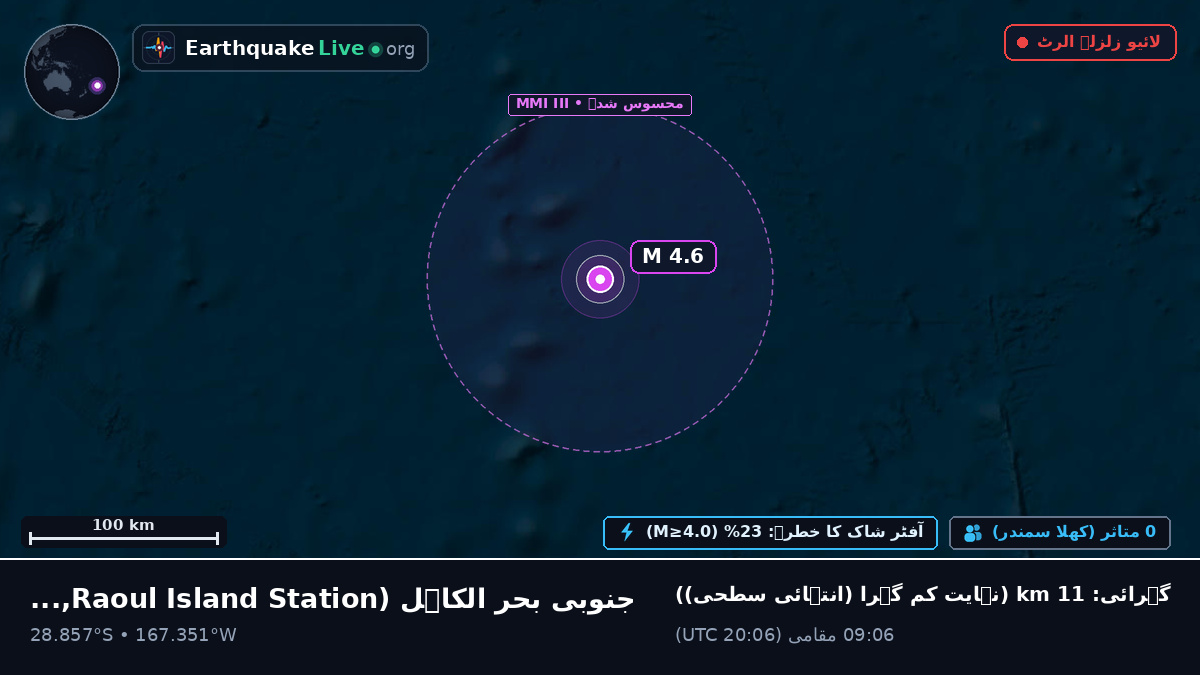 جنوبی بحر الکاہل (Kermadec Islands)