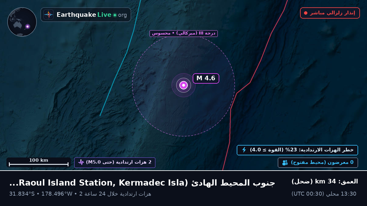 جنوب المحيط الهادئ (Kermadec Islands)