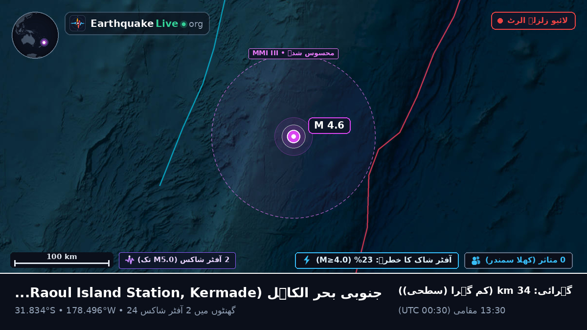 جنوبی بحر الکاہل (Kermadec Islands)