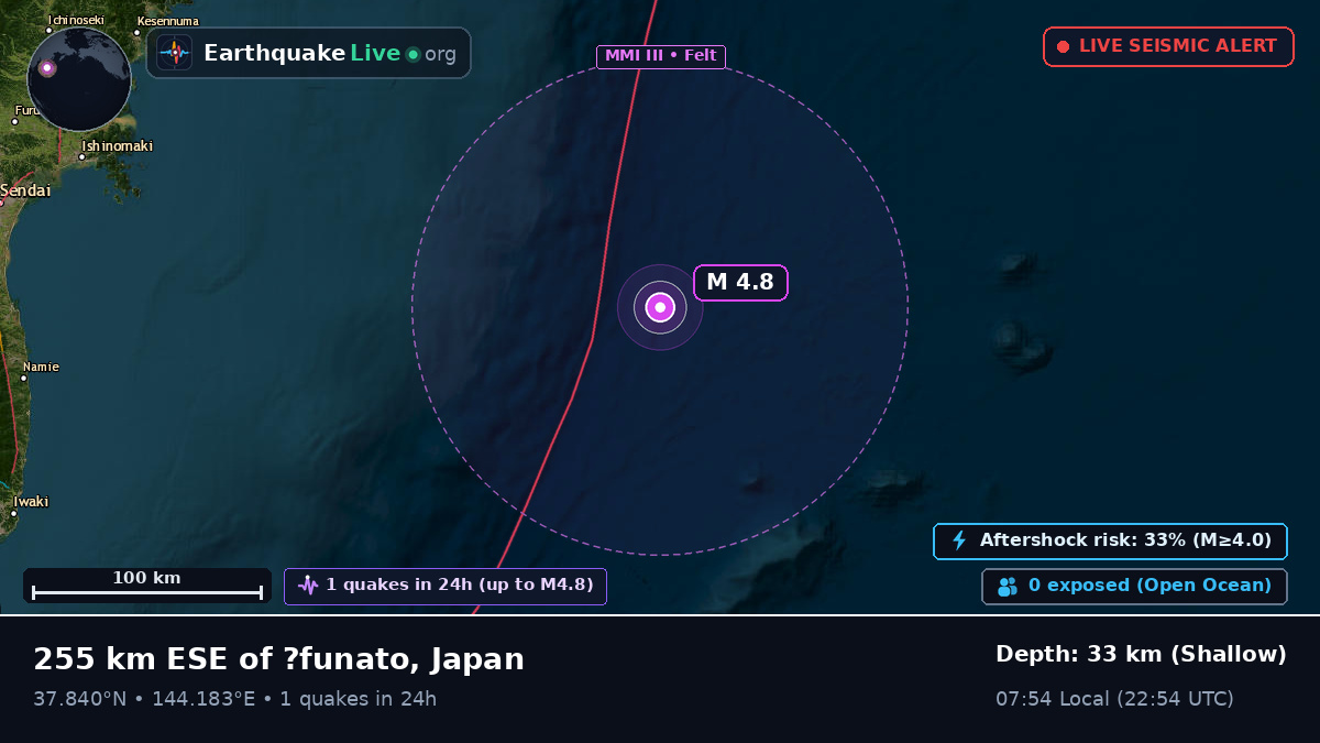 North Pacific Ocean (Japan)