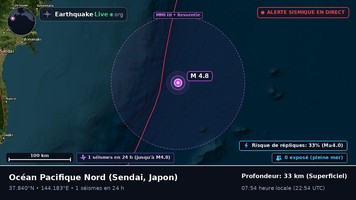Océan Pacifique Nord (Japon)