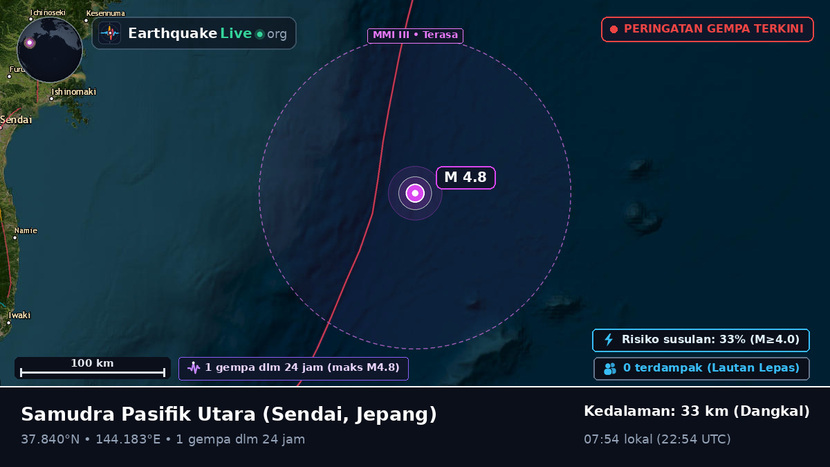 Samudra Pasifik Utara (Jepang)
