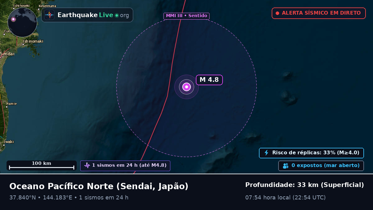Oceano Pacífico Norte (Japão)