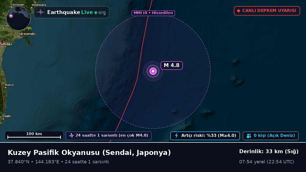 Kuzey Pasifik Okyanusu (Japonya)