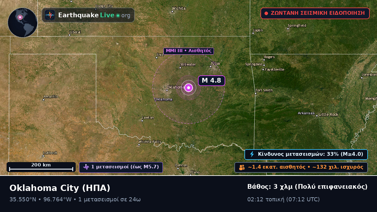 Oklahoma, ΗΠΑ
