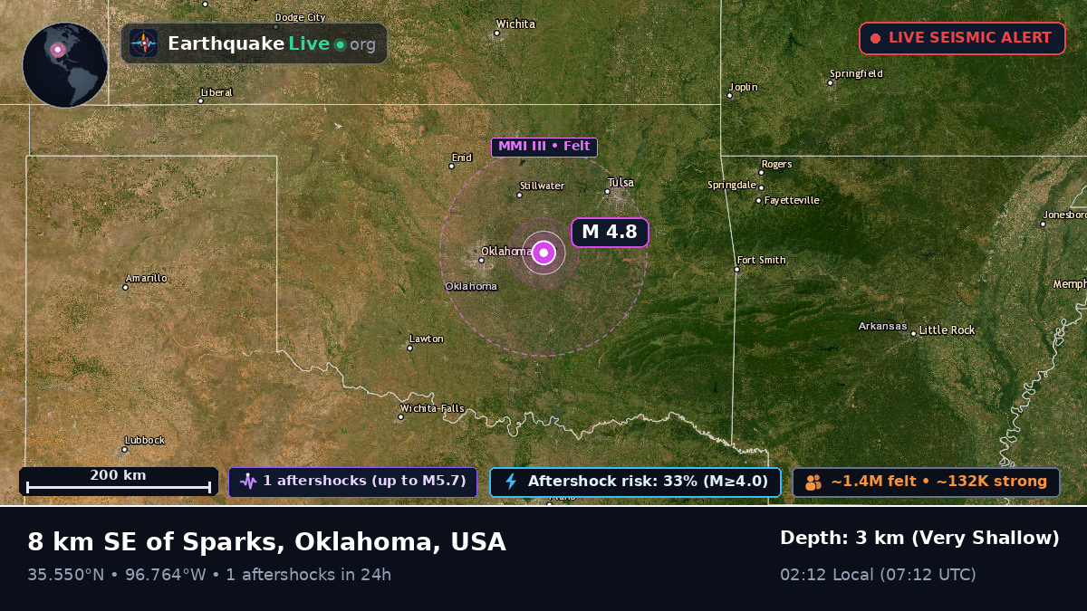 Oklahoma, USA