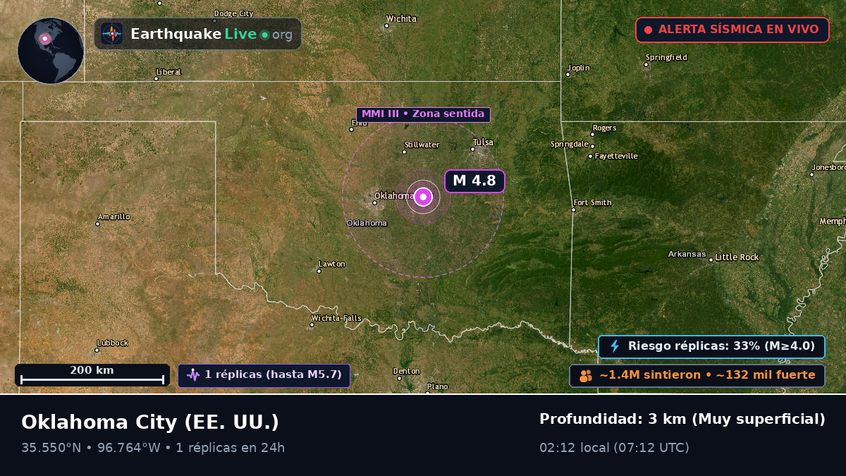 Oklahoma, EE. UU.