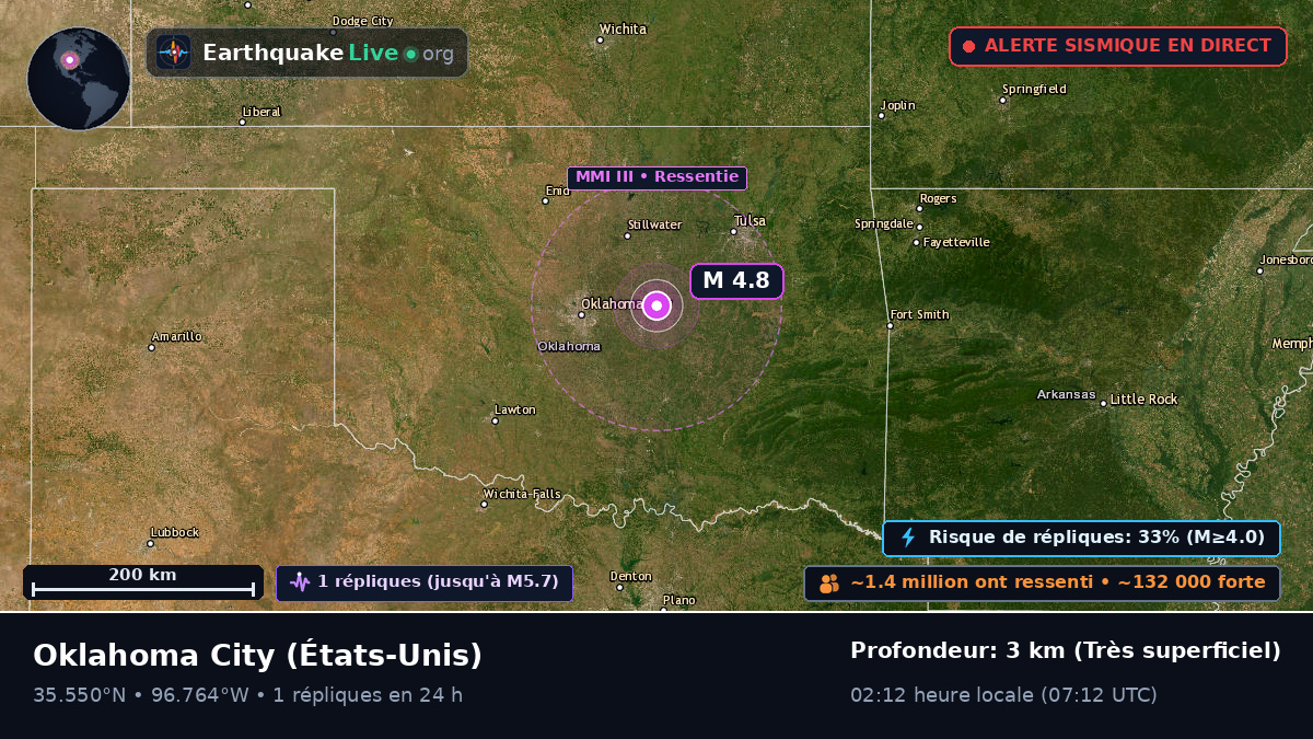 Oklahoma, États-Unis