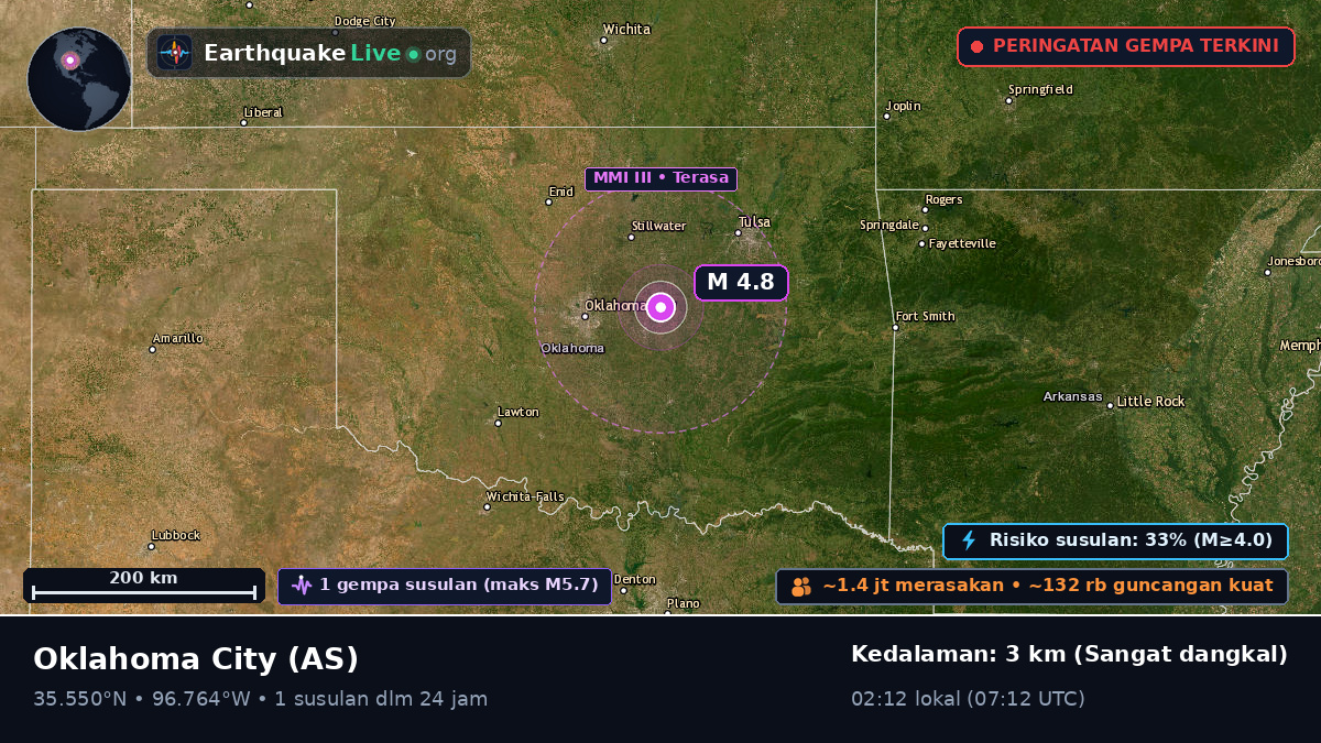 Oklahoma, AS