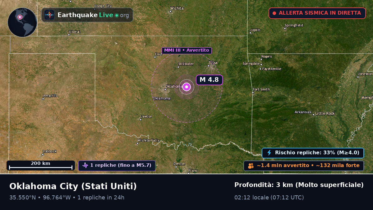 Oklahoma, Stati Uniti