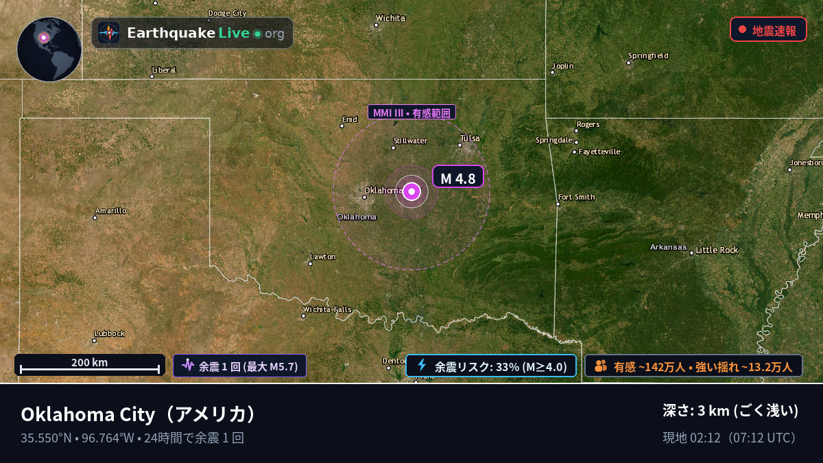 Oklahoma, アメリカ