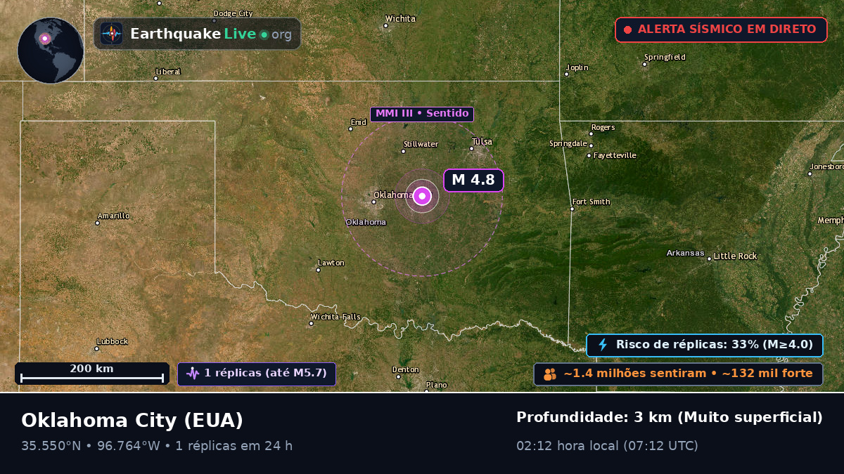 Oklahoma, EUA
