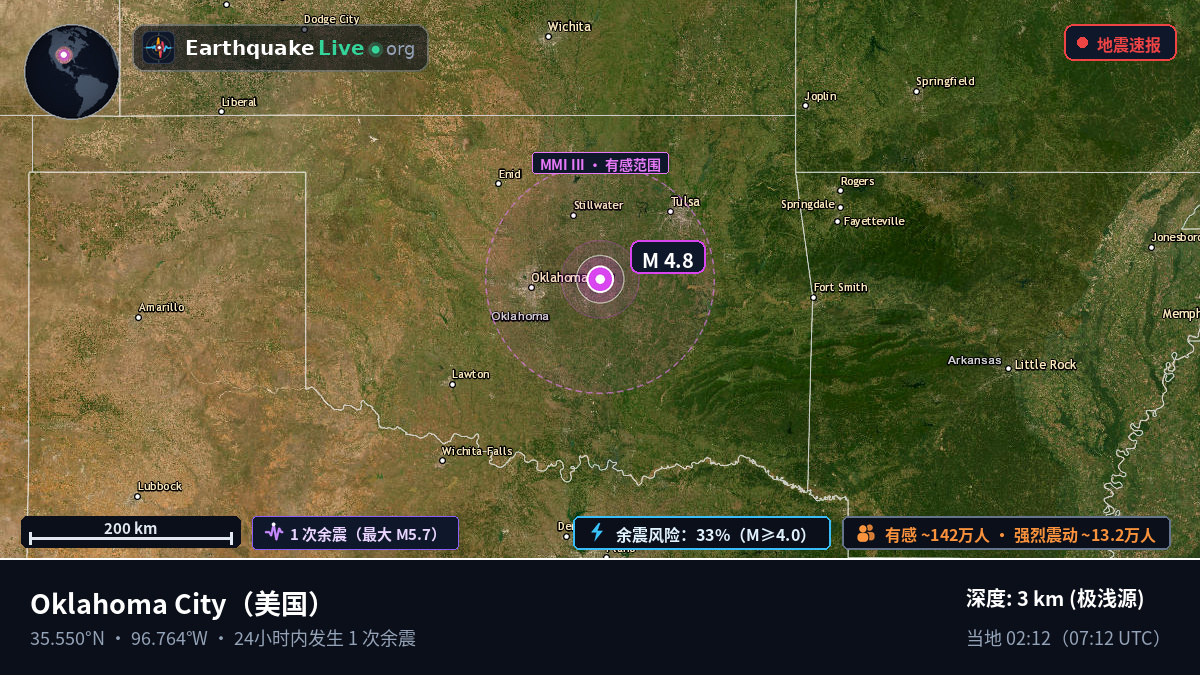 Oklahoma, 美国
