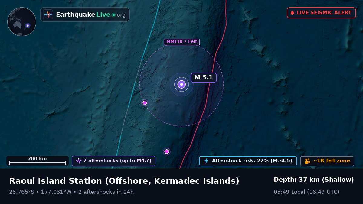 Off the coast of Raoul Island Station, Kermadec Islands