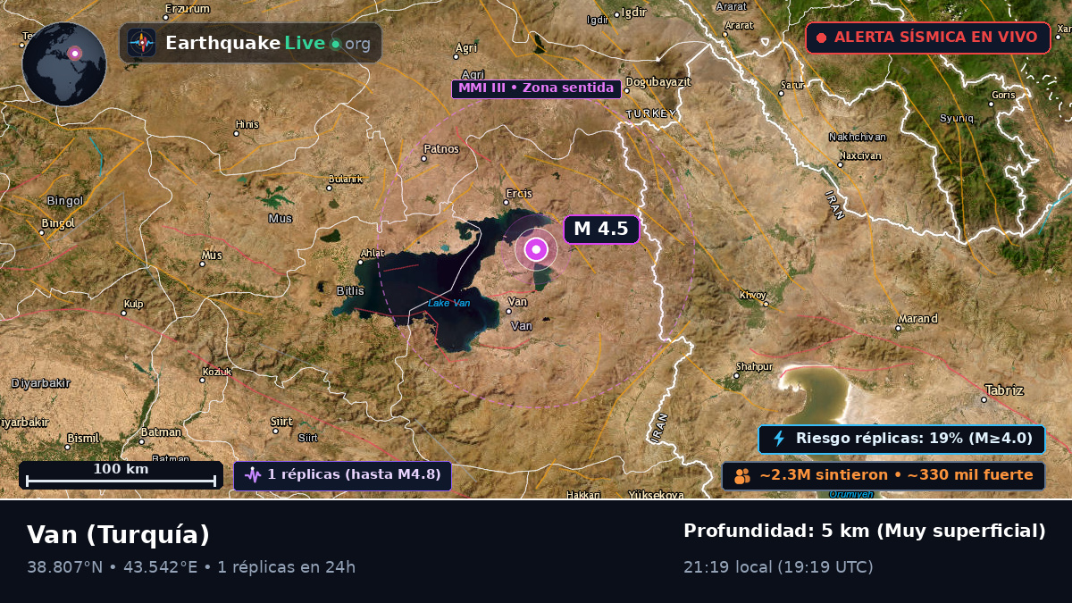 Van, Turquía