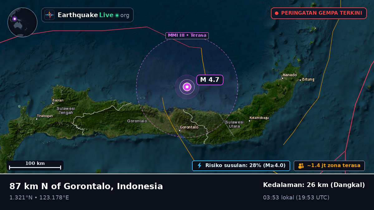 Laut Maluku (Indonesia)