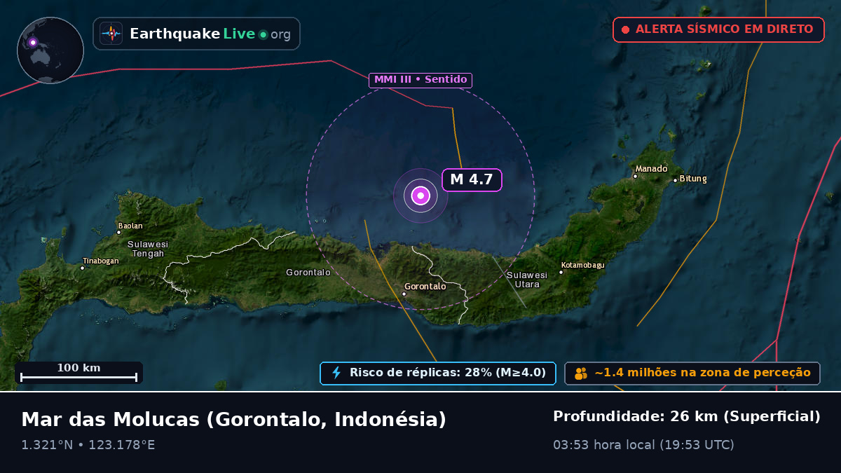 Mar das Molucas (Indonésia)