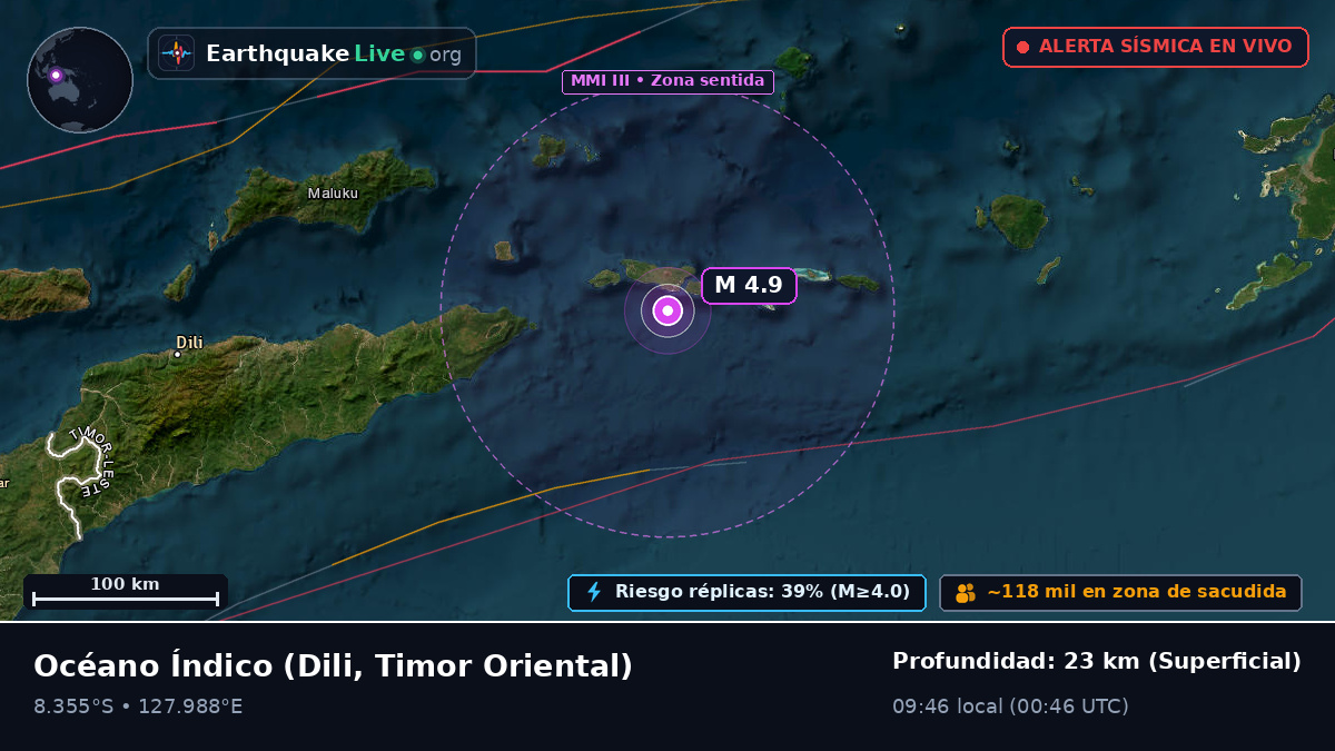 Océano Índico (Timor Oriental)