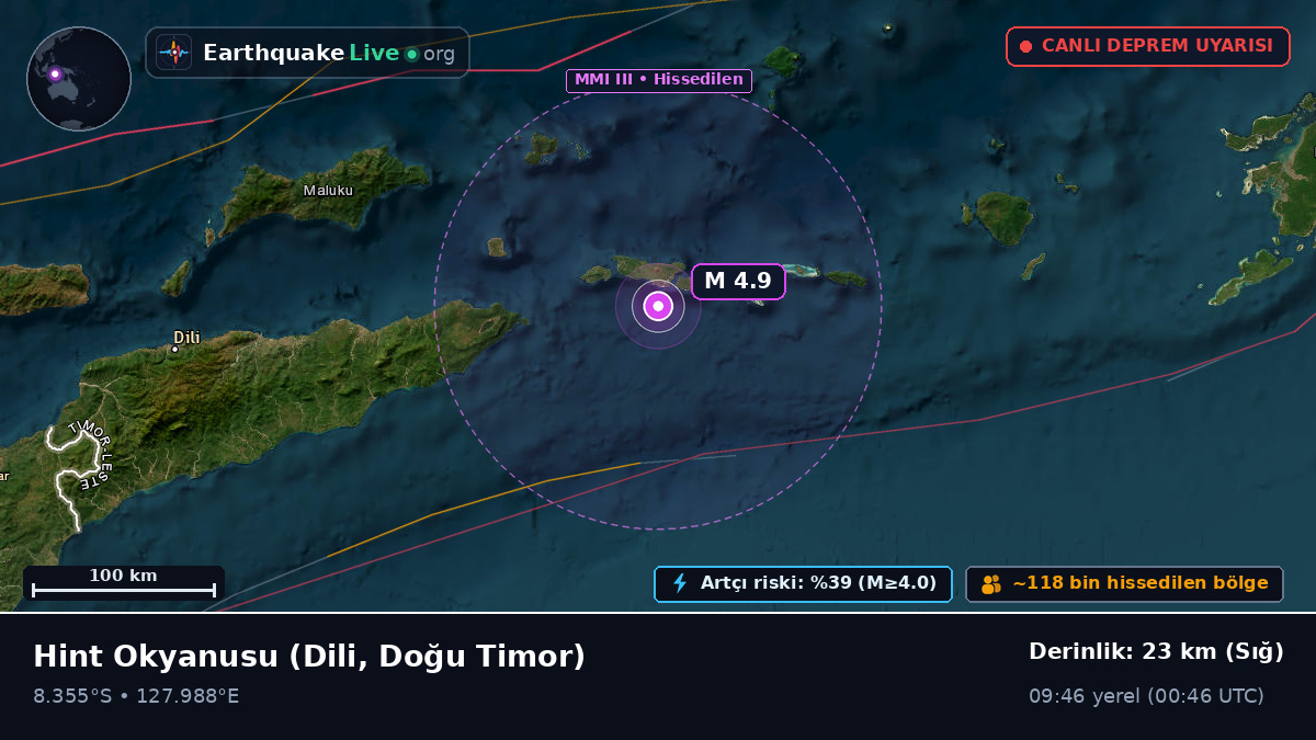 Hint Okyanusu (Doğu Timor)