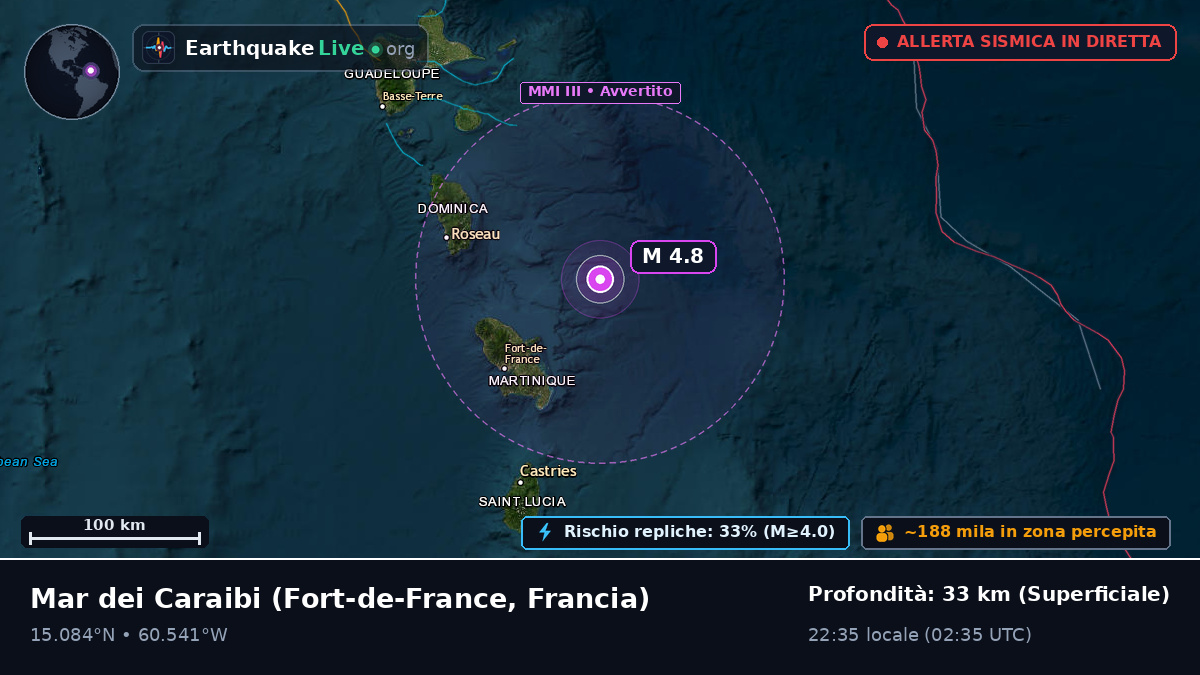 Mar dei Caraibi (Francia)