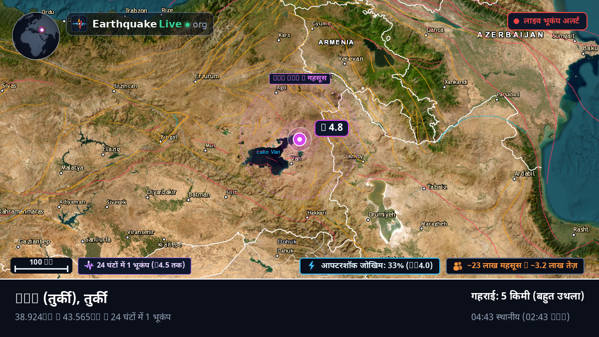 Van, तुर्की