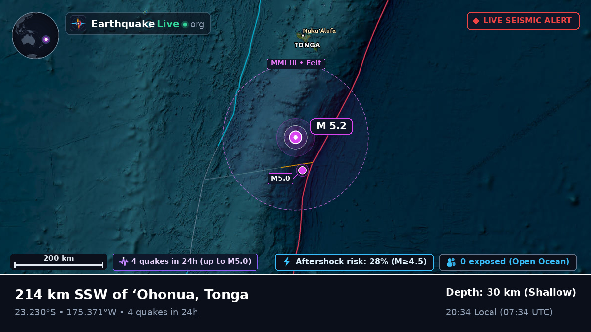 Off the coast of Nuku'alofa, Tonga