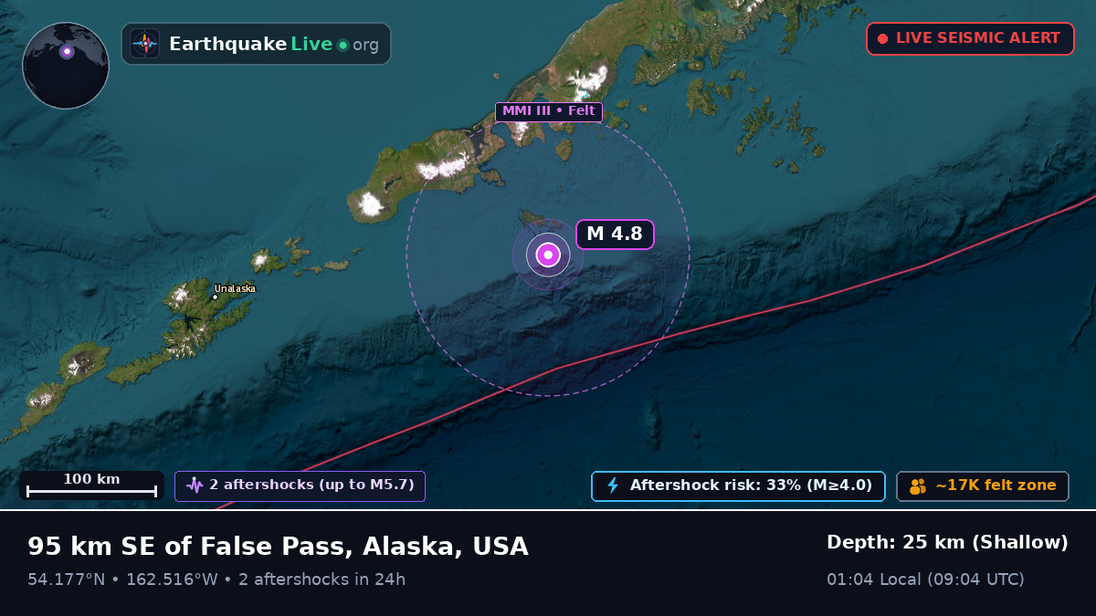 Aleutian Islands (USA)