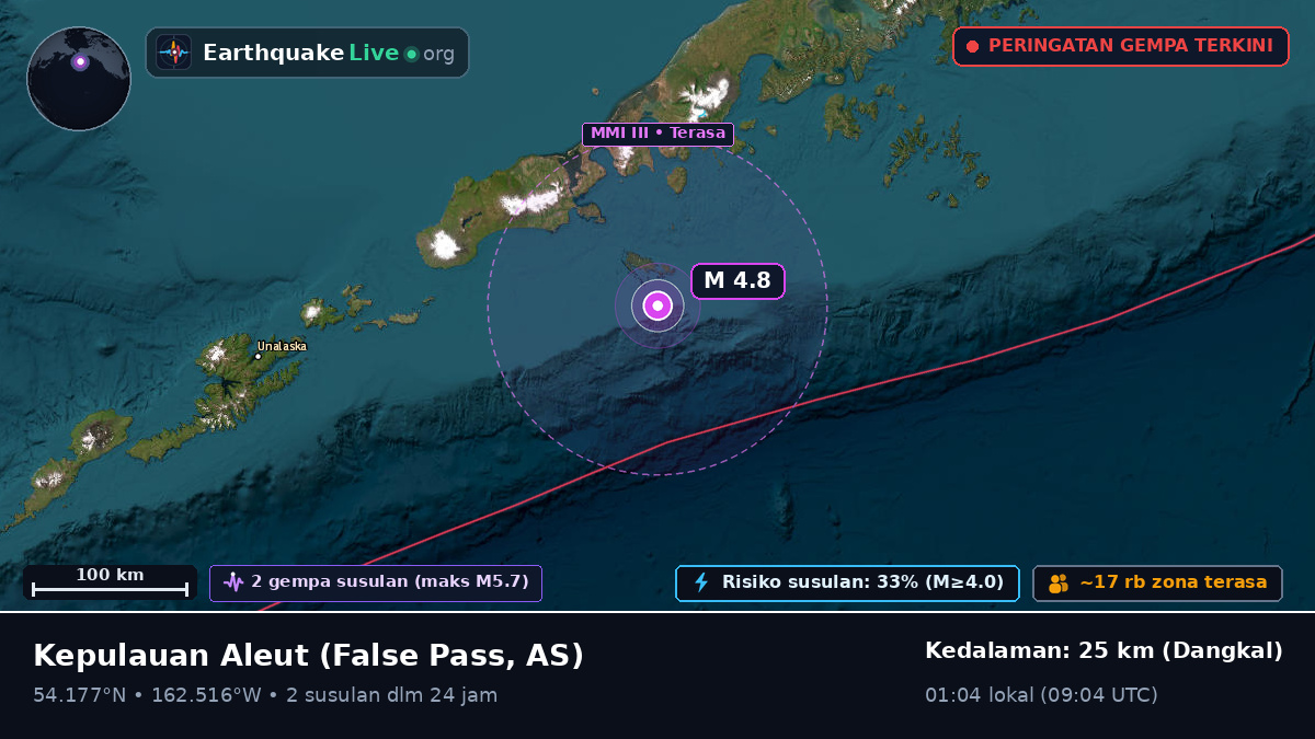 Kepulauan Aleut (AS)