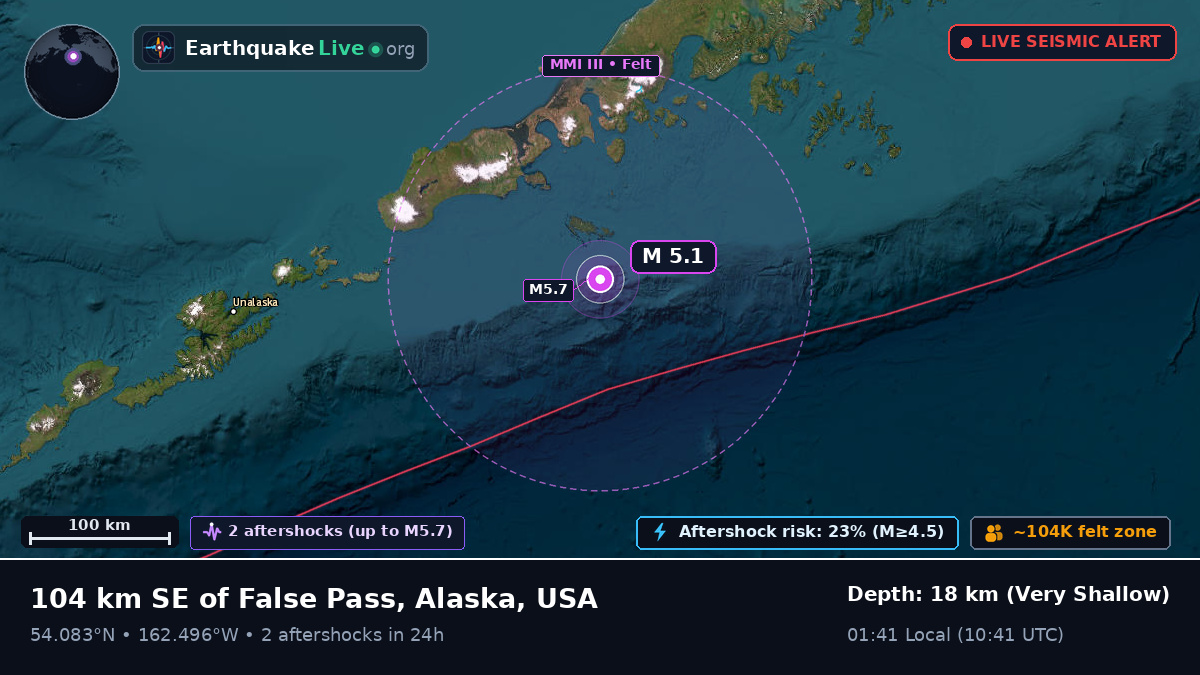 Aleutian Islands (USA)