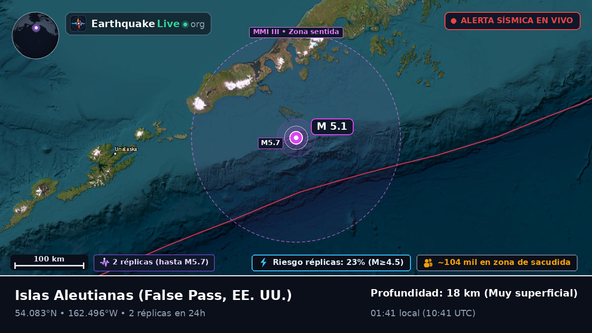 Islas Aleutianas (EE. UU.)