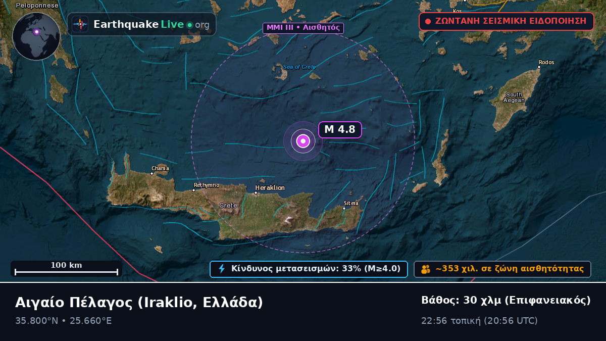 Αιγαίο Πέλαγος (Ελλάδα)
