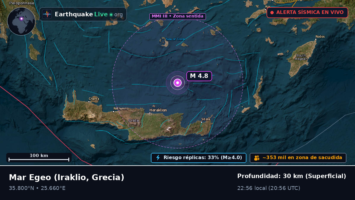 Mar Egeo (Grecia)