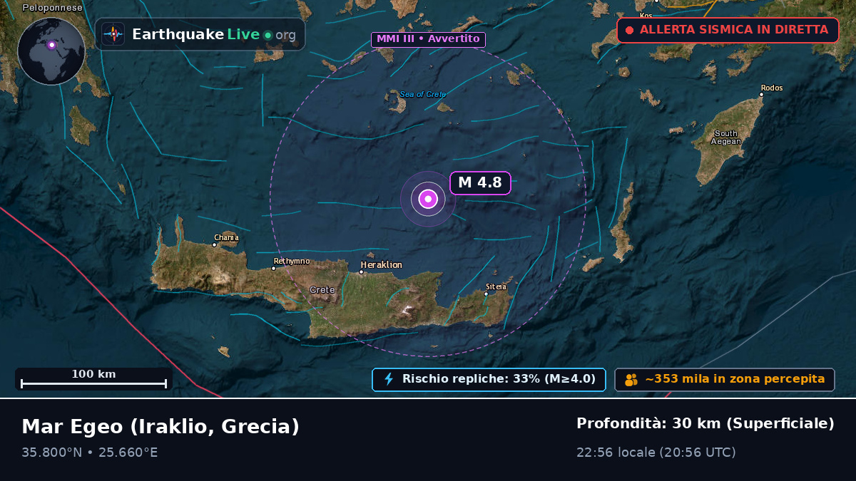 Mar Egeo (Grecia)