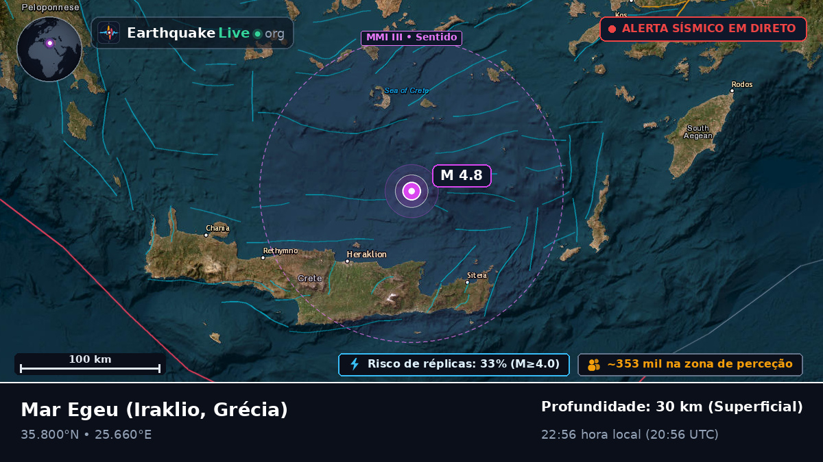 Mar Egeu (Grécia)