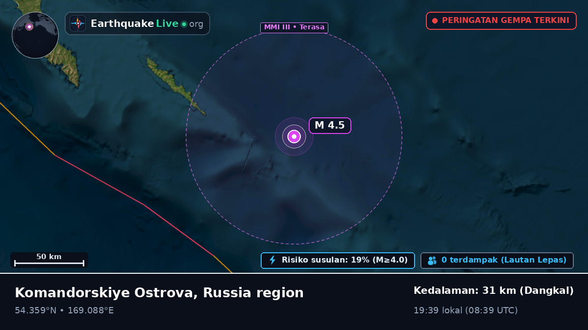 Laut Bering (Rusia)