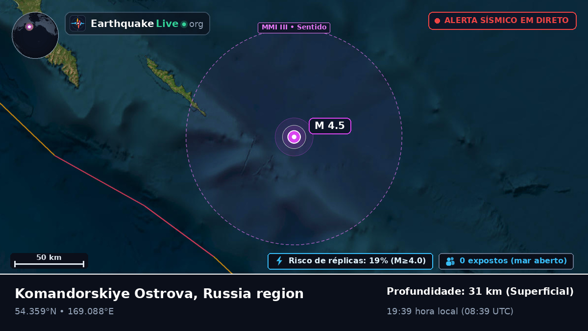 Mar de Bering (Rússia)